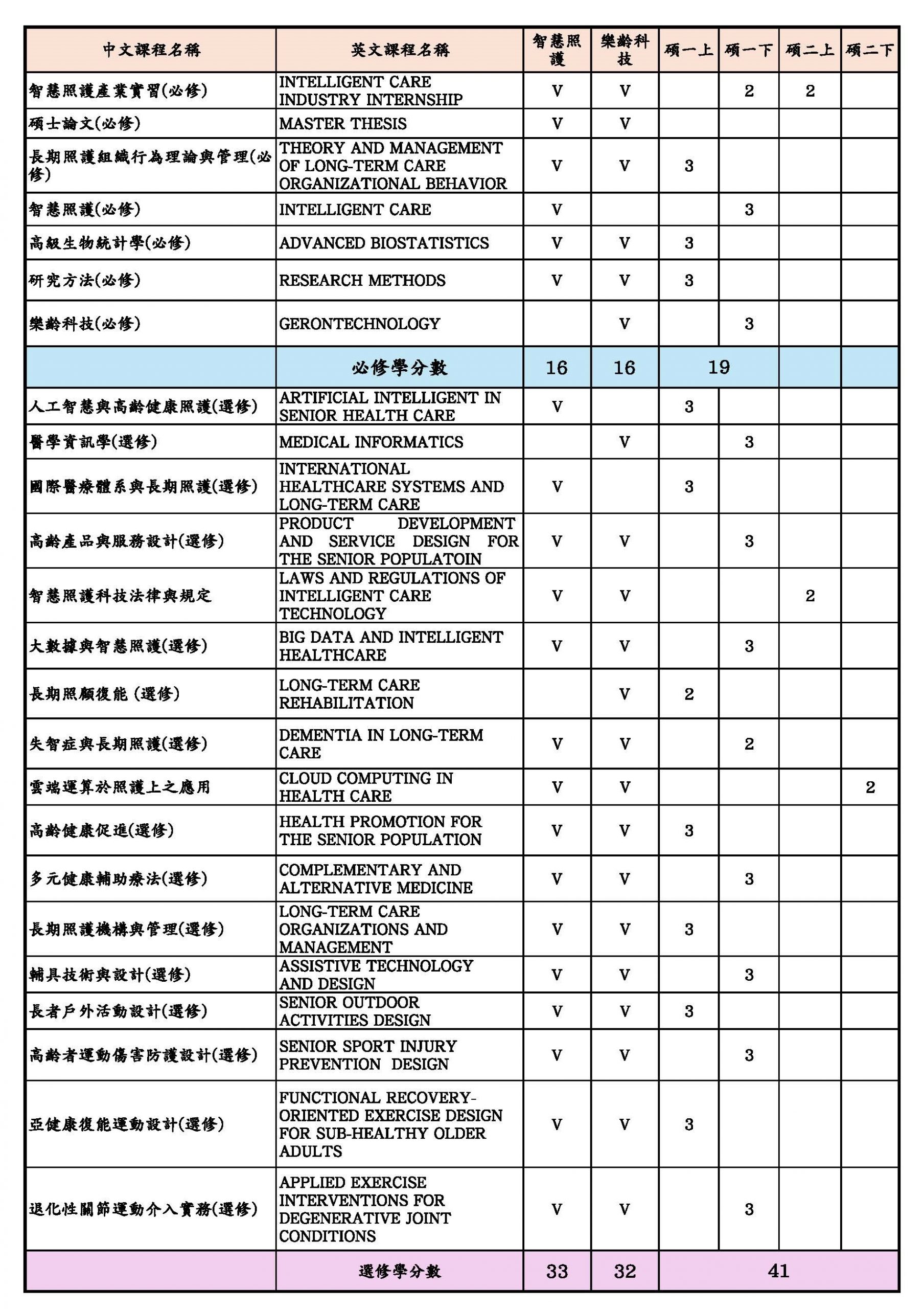 上傳圖片