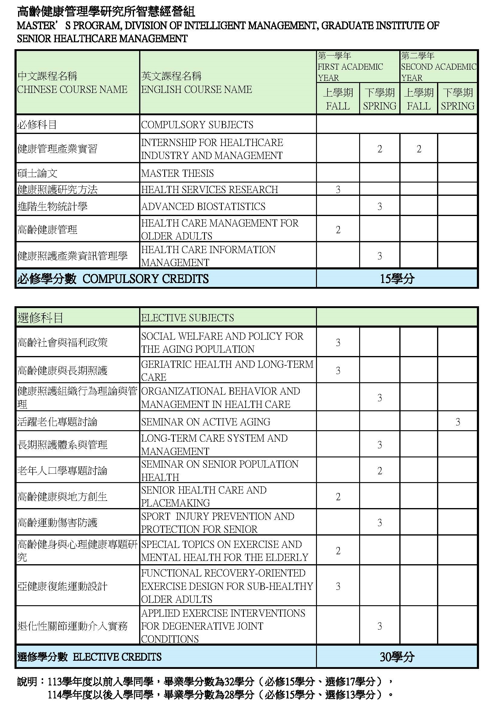 上傳圖片