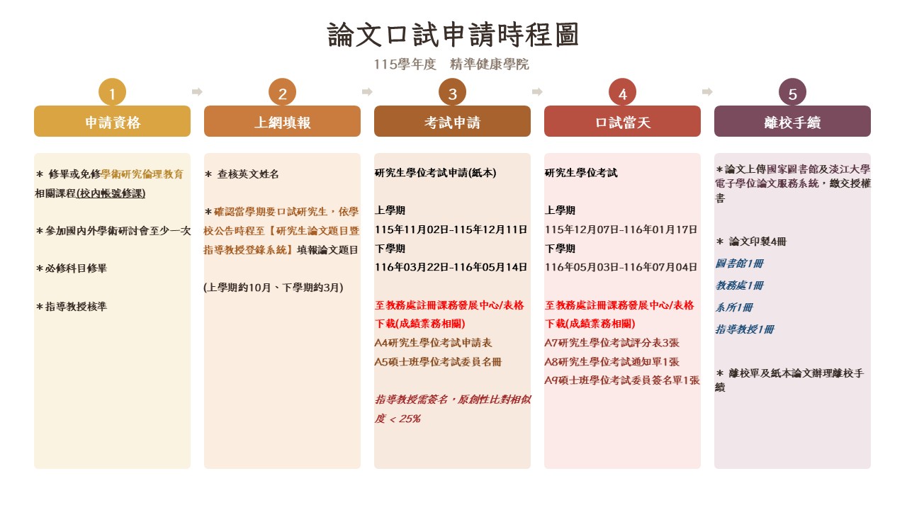 上傳圖片
